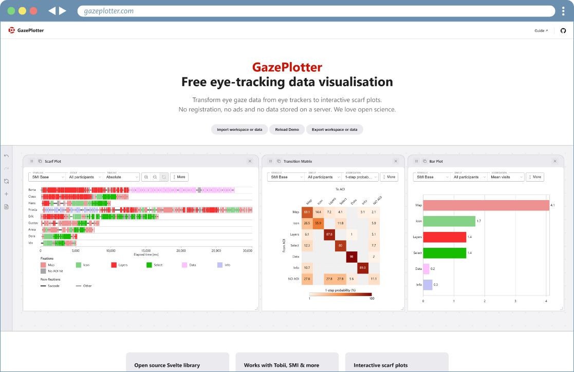 GazePlotter Dashboard